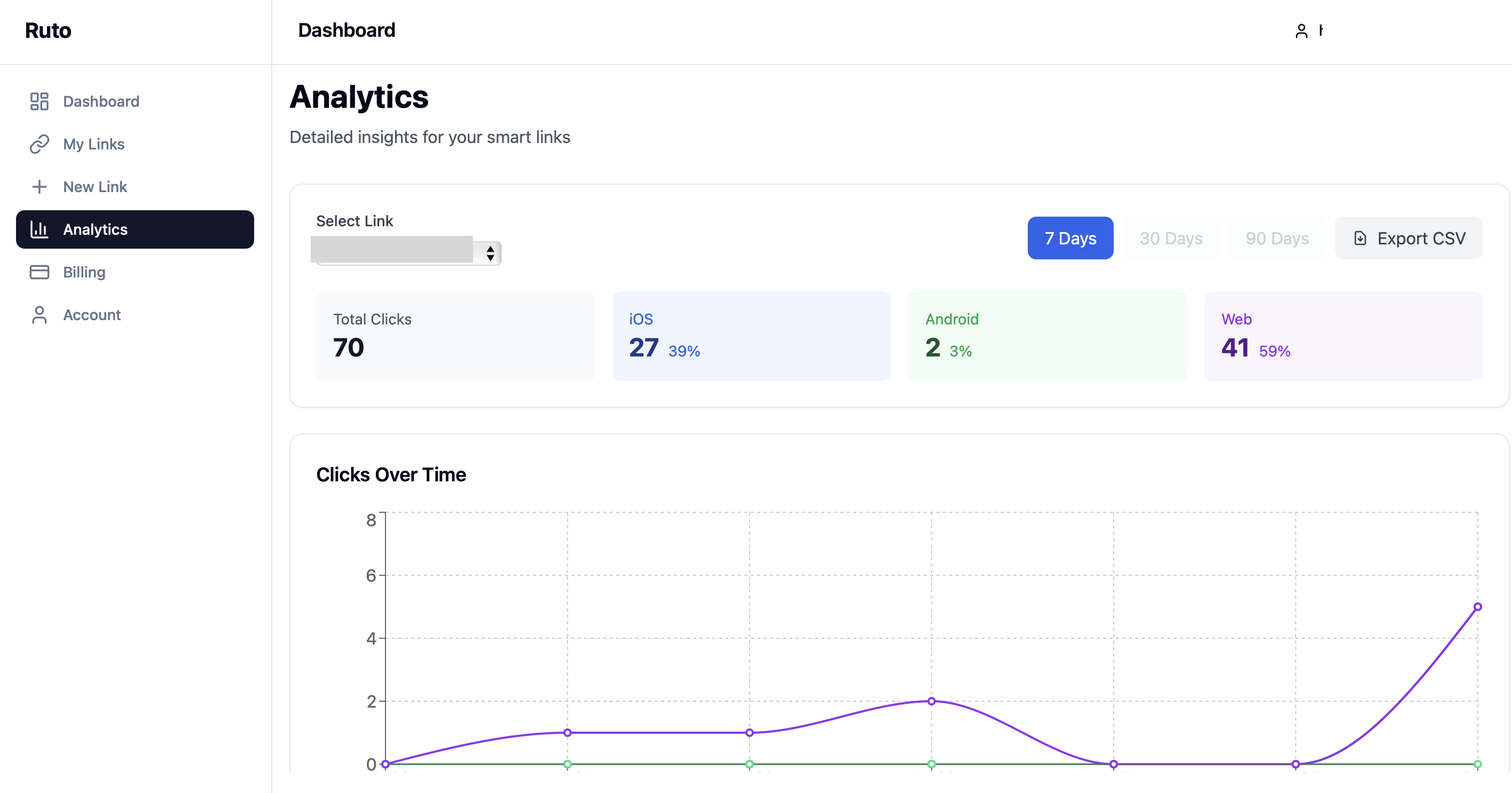 다이나믹 링크 메이커 Ruto analytics