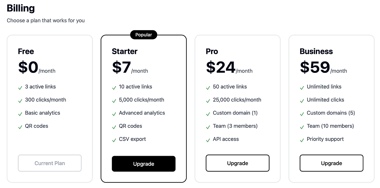 다이나믹 링크 메이커 Ruto 플랜